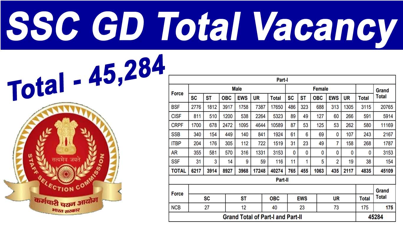 SSC GD Total Vacancy 2023