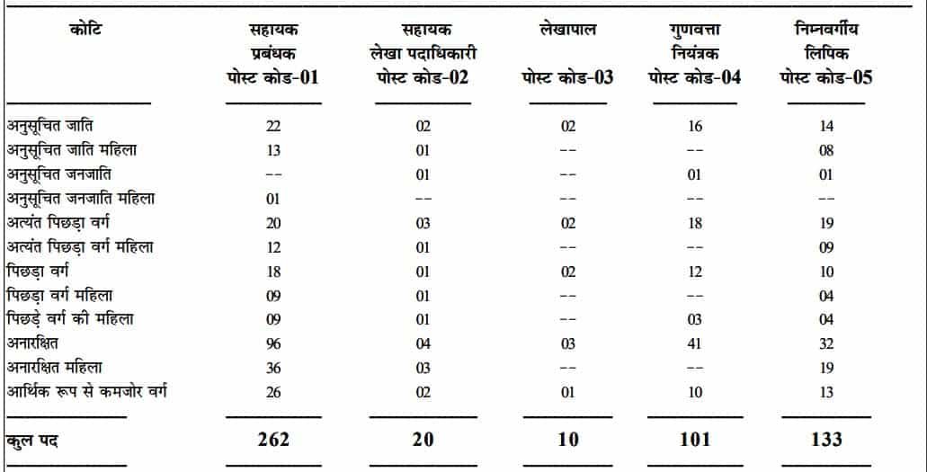 BSFC Admit Card 2023 (Download Link) - Exam Date Bihar SFC BCECEB @ bceceboard.bihar.gov.in