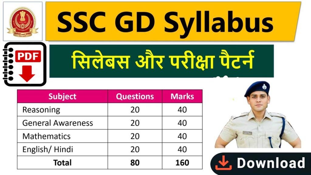 Ssc Gd Syllabus Pdf Download In Hindi English Exam Pattern